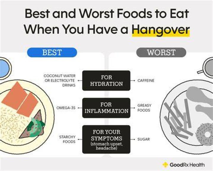Why can't I eat when hungover?