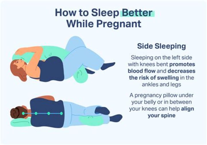 Why can't I sleep on my right side when pregnant?