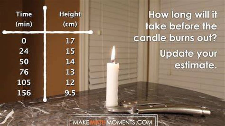 Why can't you burn a candle for more than 4 hours?