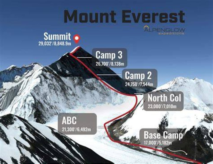 Why can you only climb Everest in May?