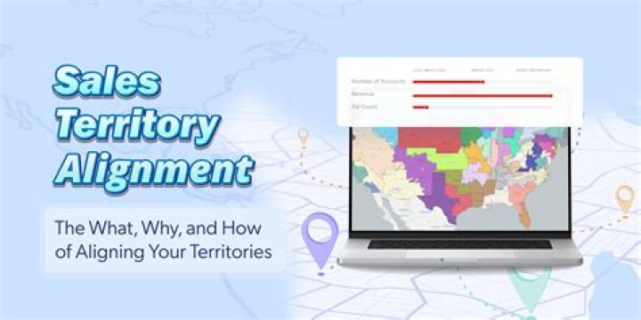 Why companies establish sales territories?