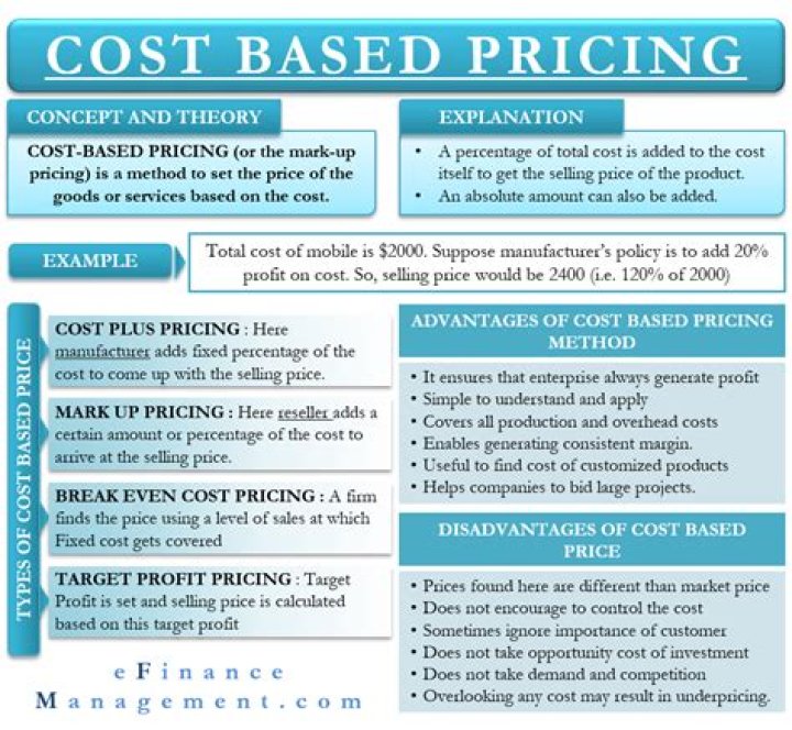 Why cost based pricing is important?