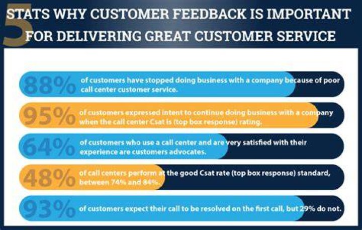 Why customer feedback is important in customer service?