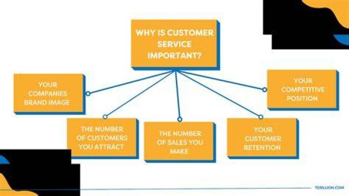 Why customer service position is an important position in the company?