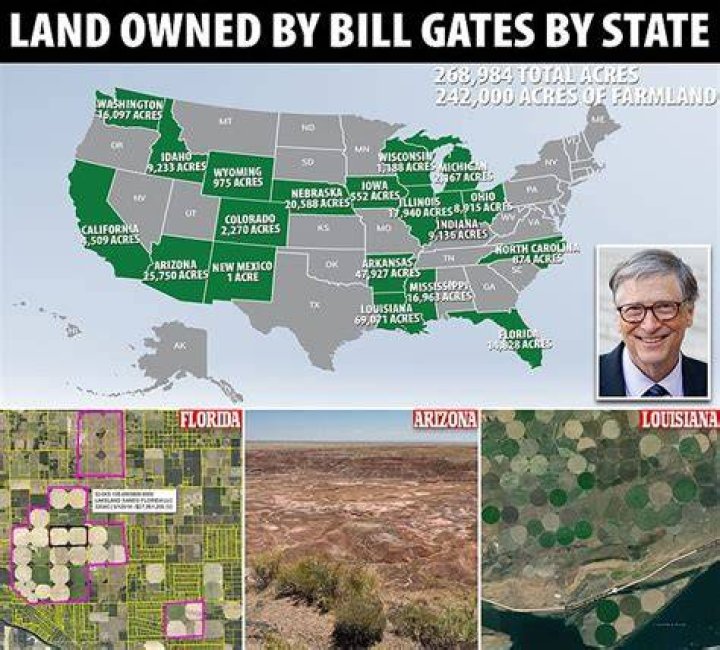 Why did Bill Gates buy farmland?