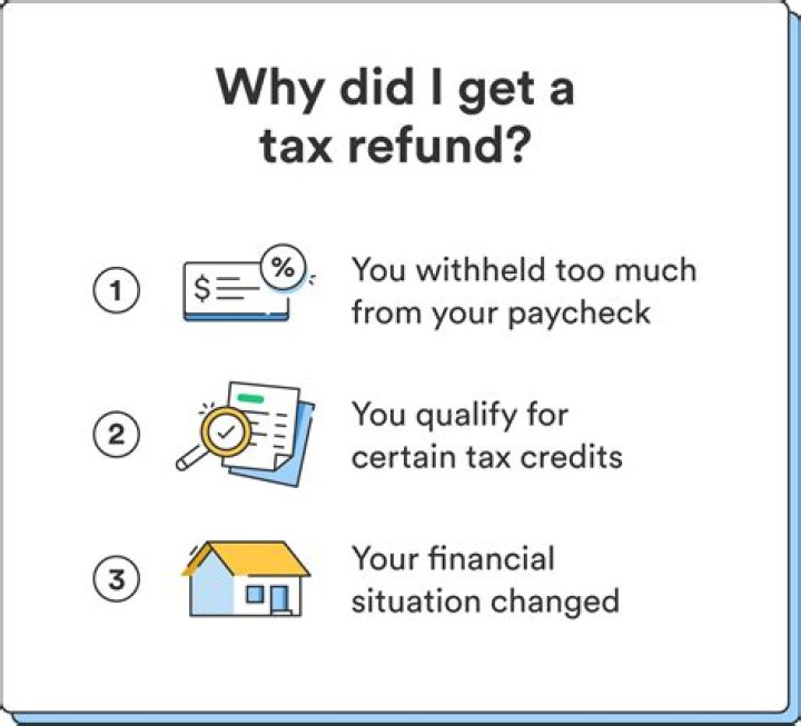 Why did I not receive my tax refund?