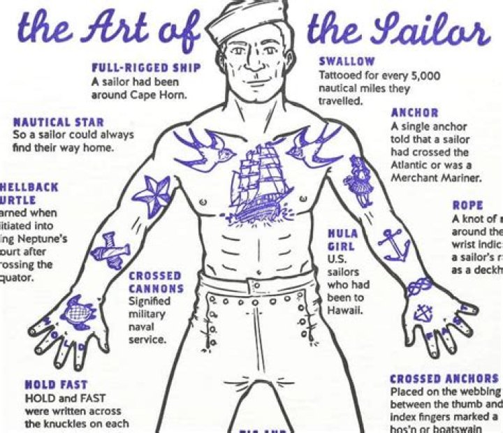 Why did sailors get anchor tattoos?
