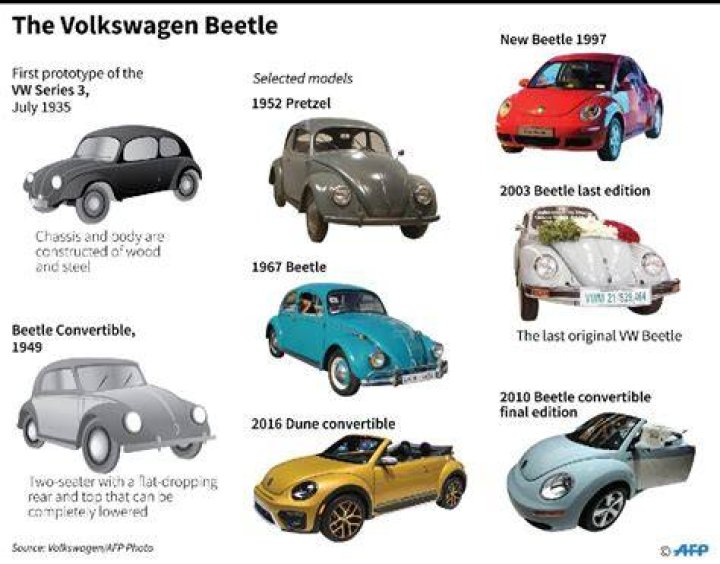 Why did they stop making VW bugs?