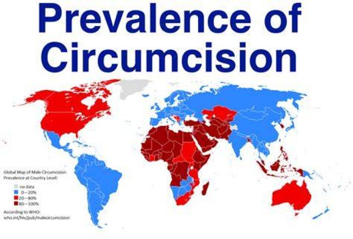 Why do Americans circumcise?