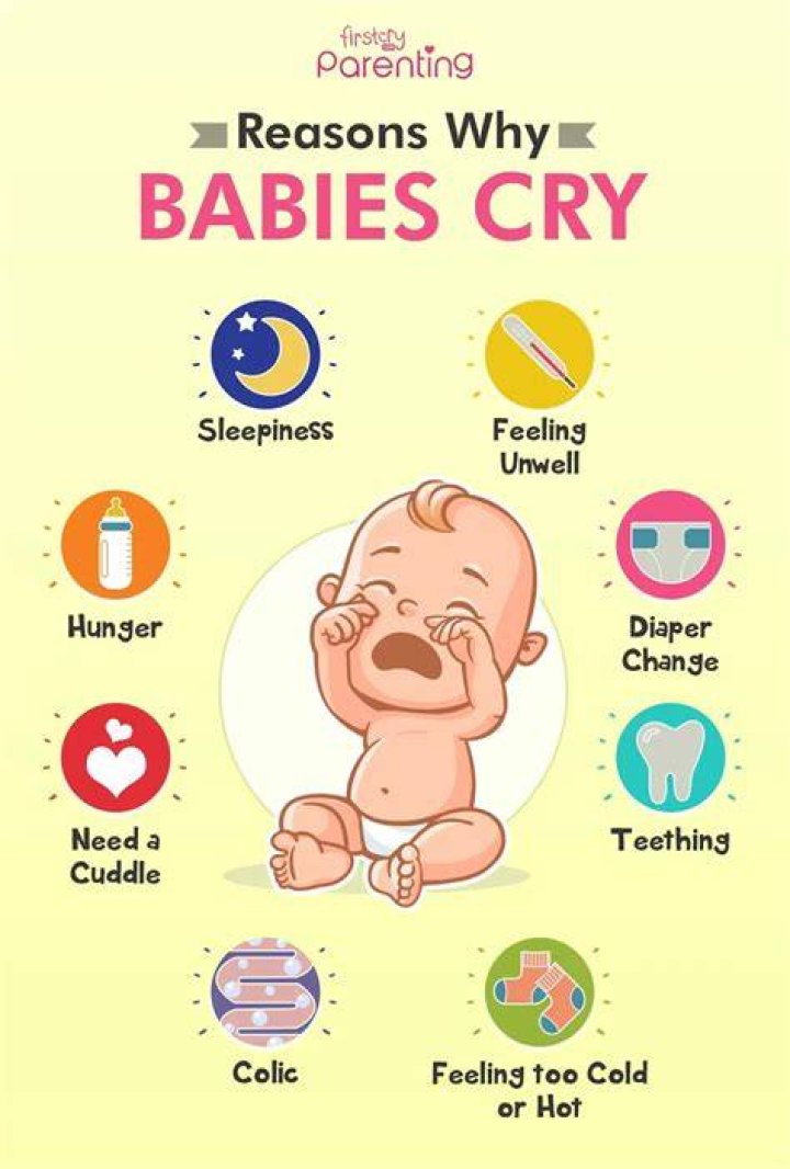 Why do babies come out crying?