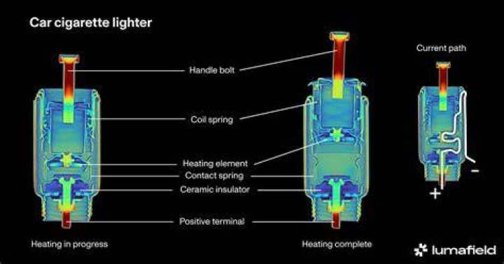 Why do cars have a cigarette lighter?
