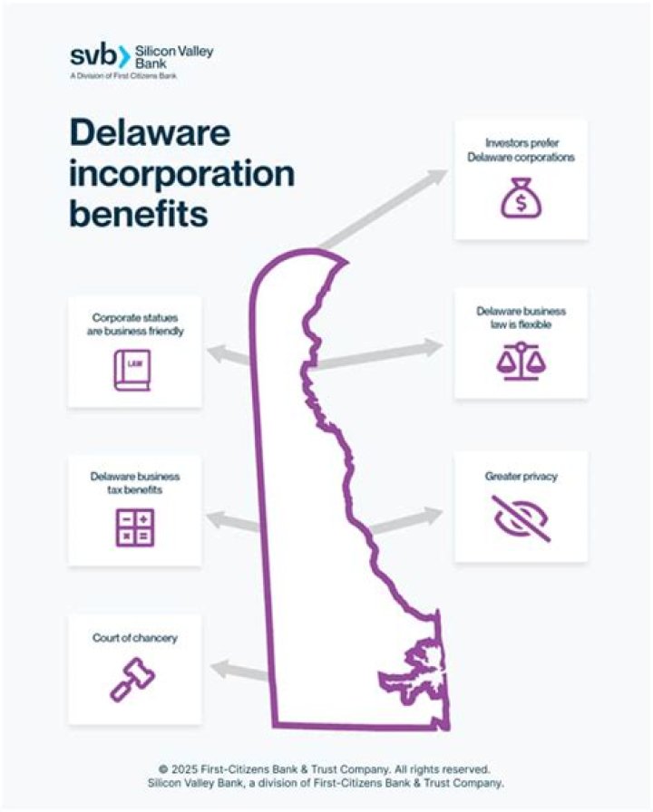 Why do companies incorporate in Florida?
