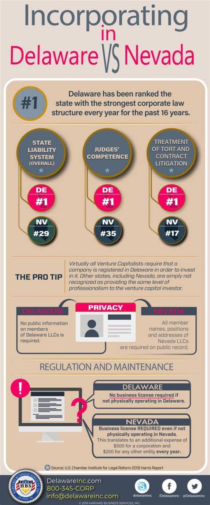 Why do companies incorporate in Nevada?