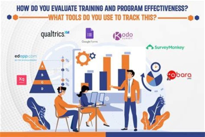 Why do companies send their employees for training?