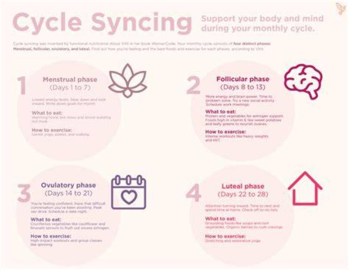 Why do girls periods sync?
