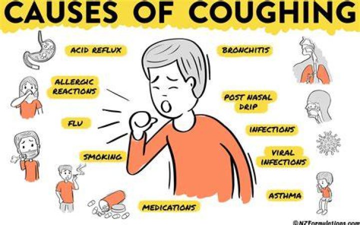 Why do I cough after running?