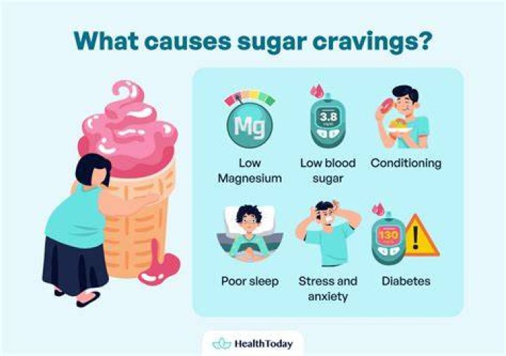 Why do I crave sugar when high?