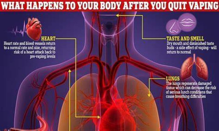 Why do I get shaky after vaping?