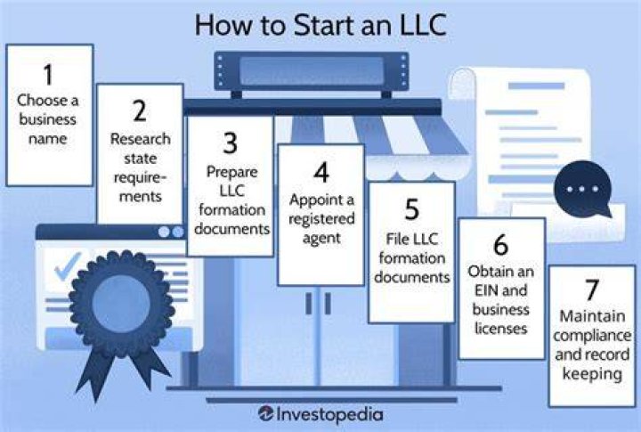 Why do I need to file a LLC for my business?