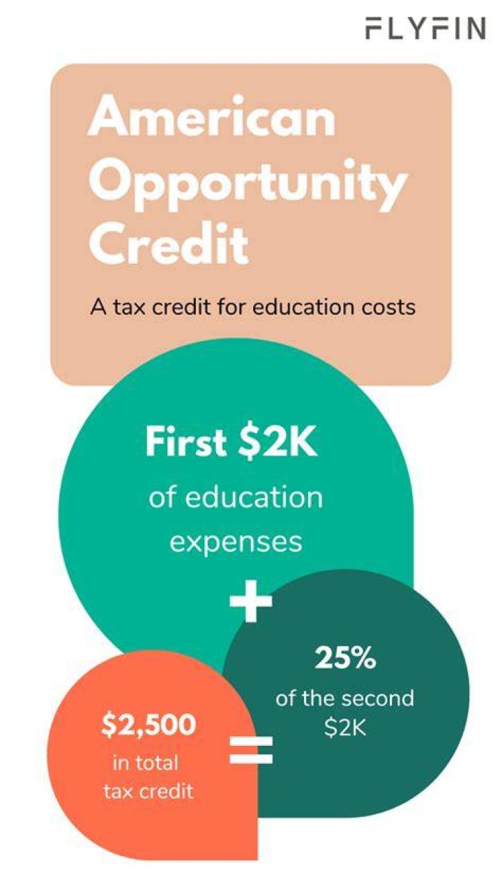Why do I not qualify for American opportunity credit?
