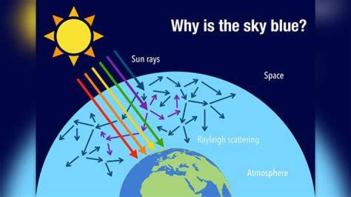 Why do I see blue in the dark?