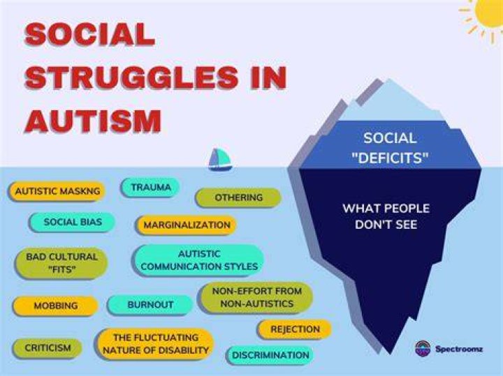 Why do I struggle socially?