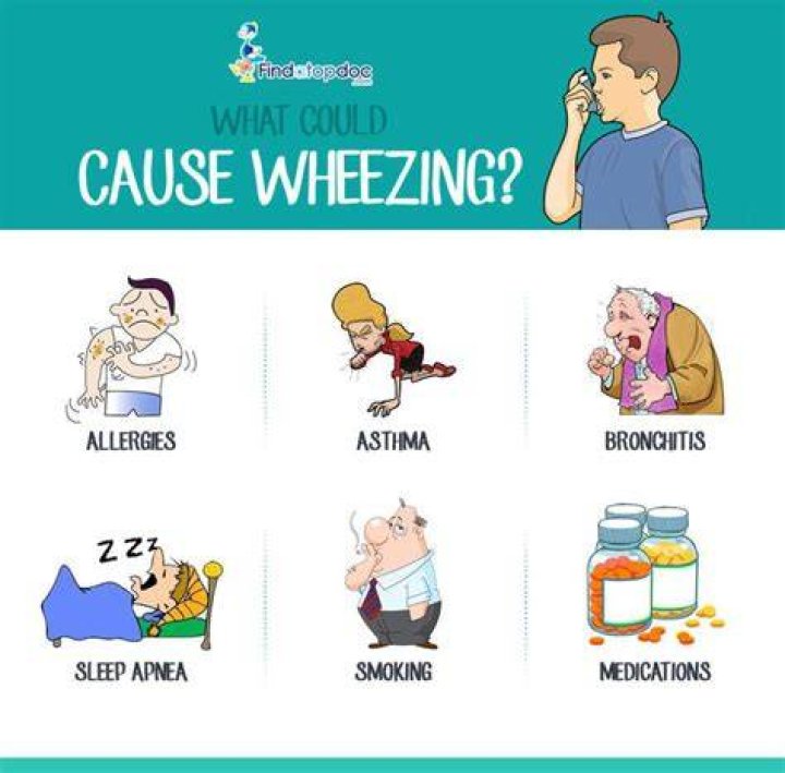 Why do I wheeze after vaping?