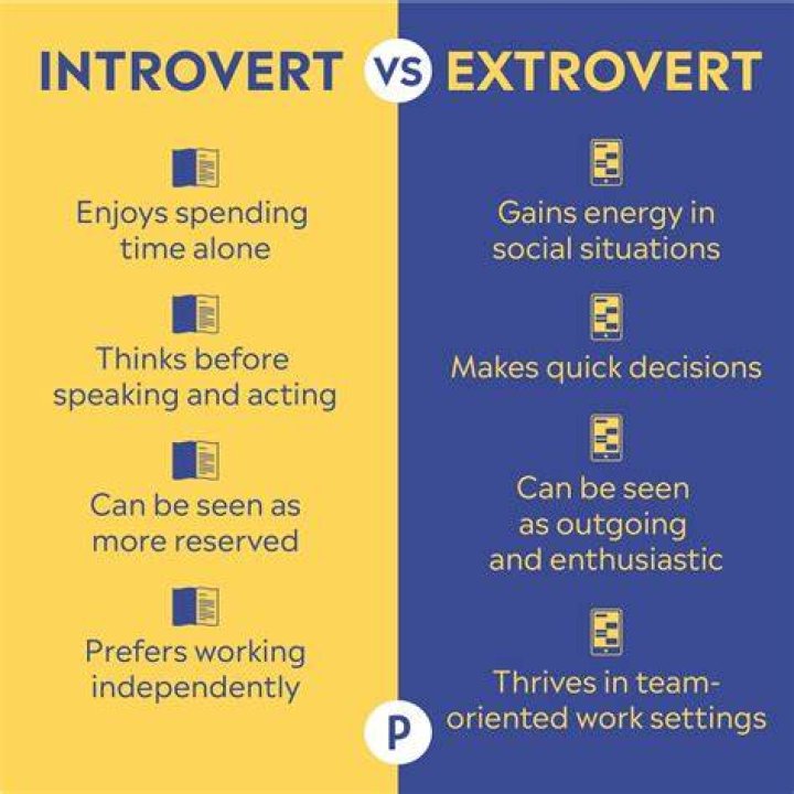 Why do introverts talk less?