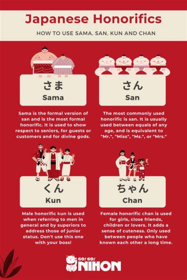 Why do Japanese add Sama to names?