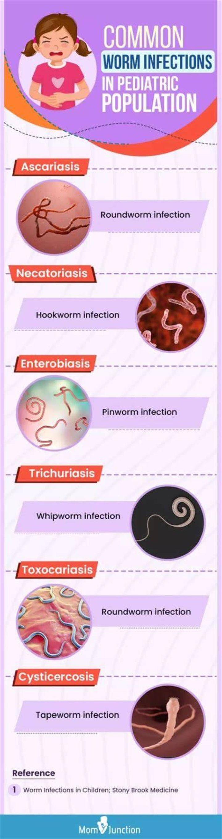 Why do kids get worms?