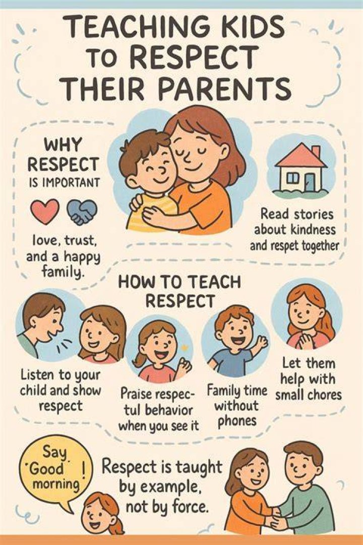 Why do kids lose respect for their parents?