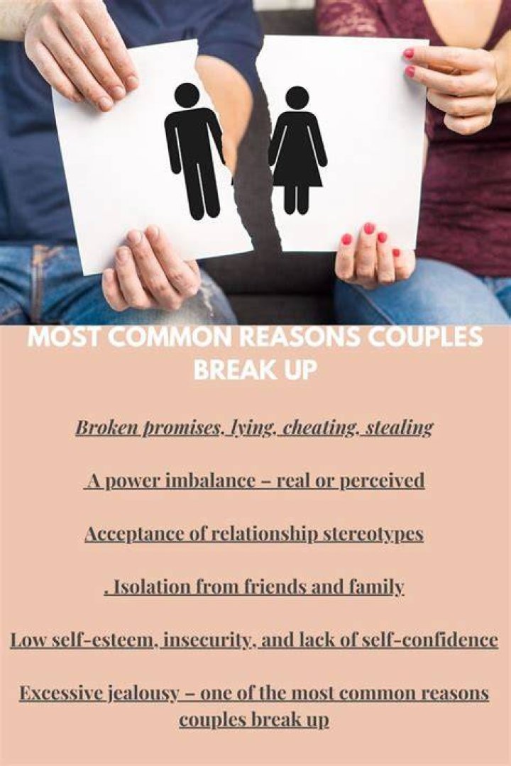 Why do most couples break up?