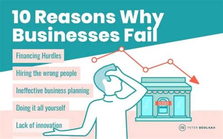 Why do most people fail the bar?
