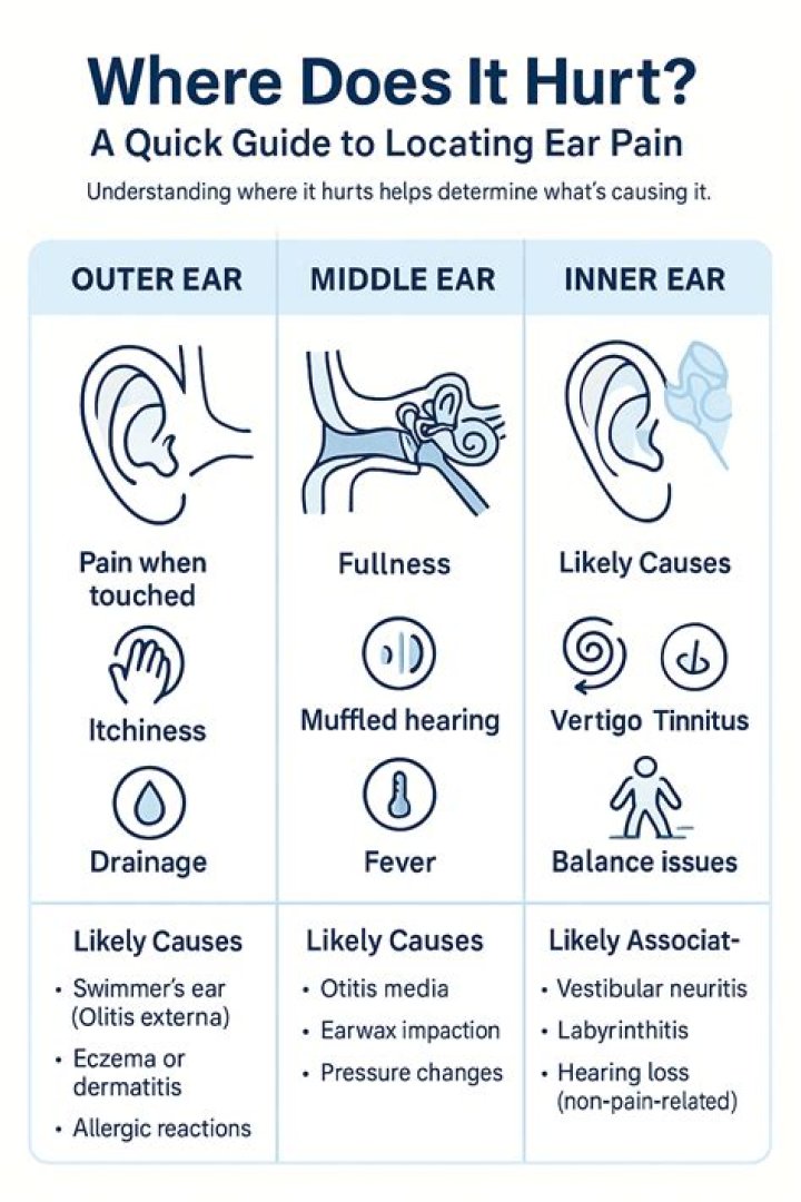 Why do my ears hurt before my period?