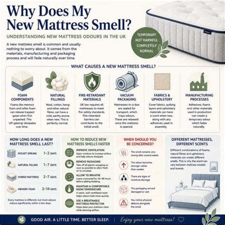 Why do new mattresses smell?