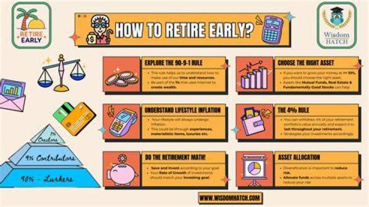 Why do nurses retire early?