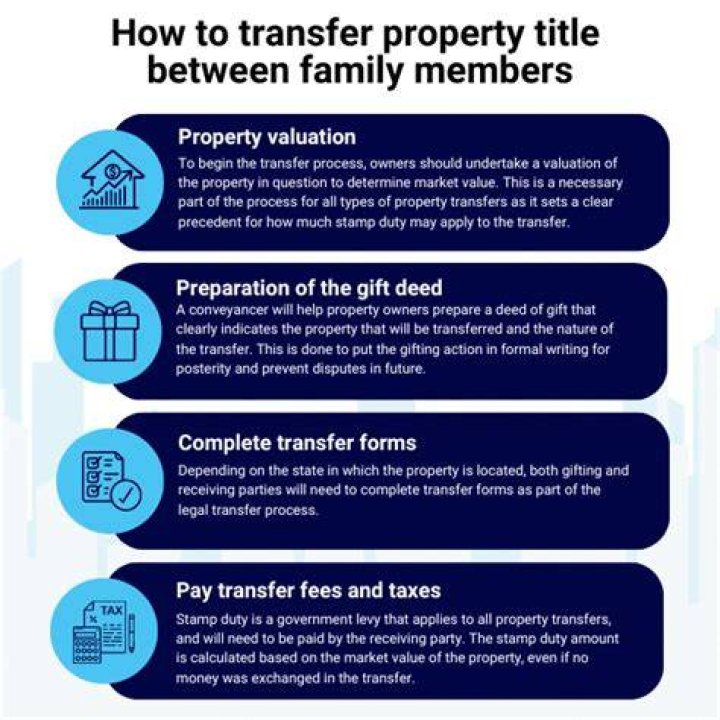 Why do people transfer property to family members?