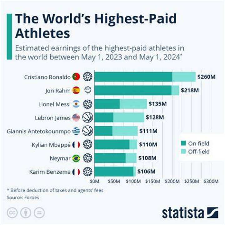 Why do pro athletes deserve high salaries?
