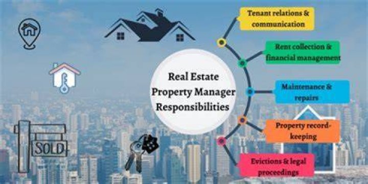 Why do real estate managers form multiple LLCs?