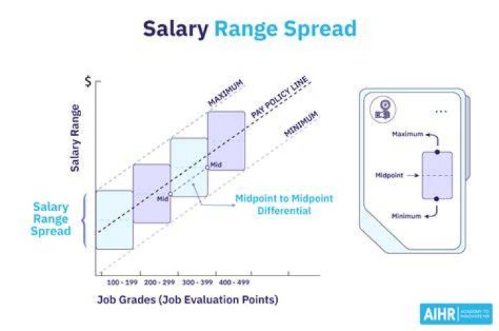 Why do salary ranges overlap?
