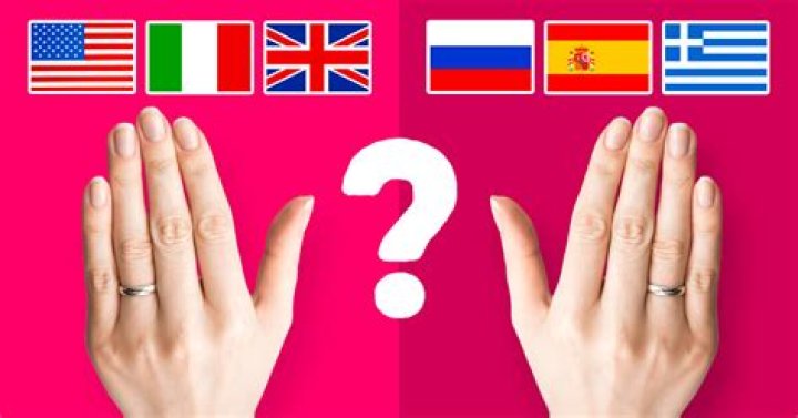 Why do some countries wear wedding rings on right hand?