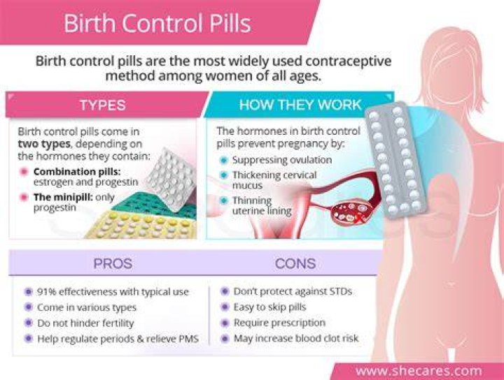 Why do some girls get pregnant on birth control?