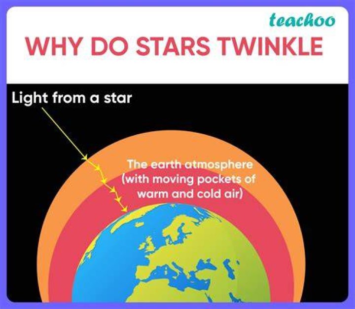 Why do stars twinkle?