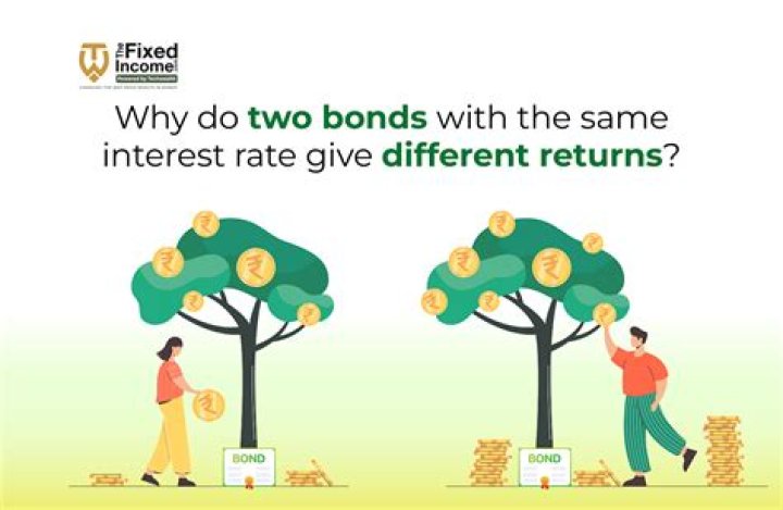 Why do the different types of bonds get different rates?