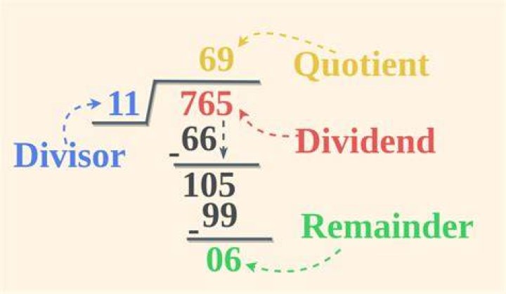 Why do we divide?