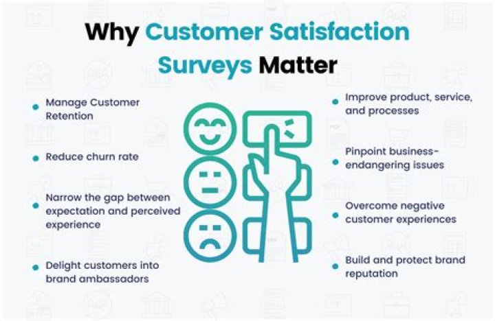 Why do we need to study customer satisfaction?