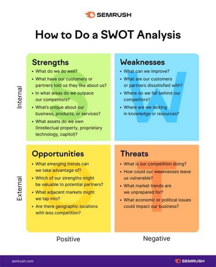 Why do we need to study SWOT analysis?