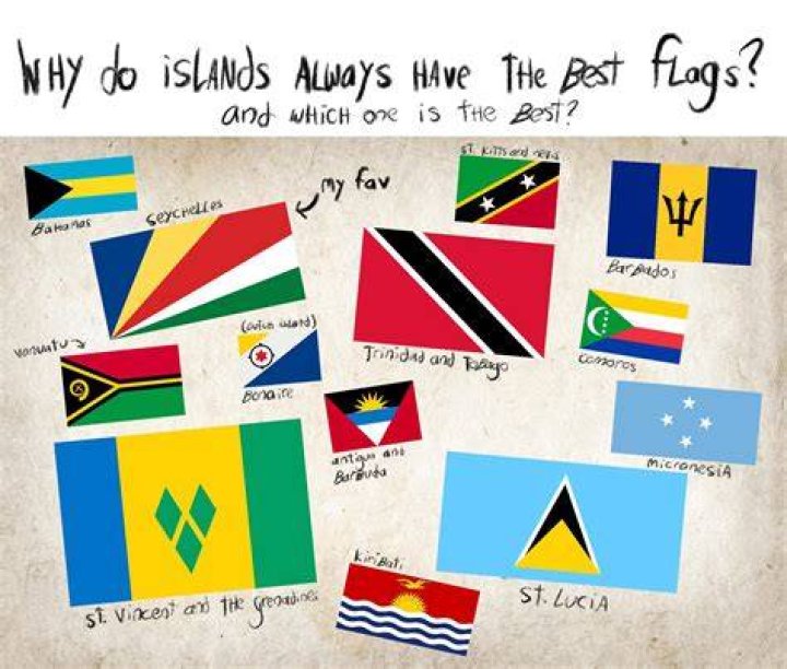 Why do yachts have Cayman Island flags?