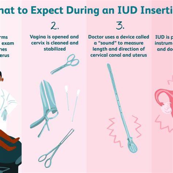 Why do you bleed after IUD insertion?