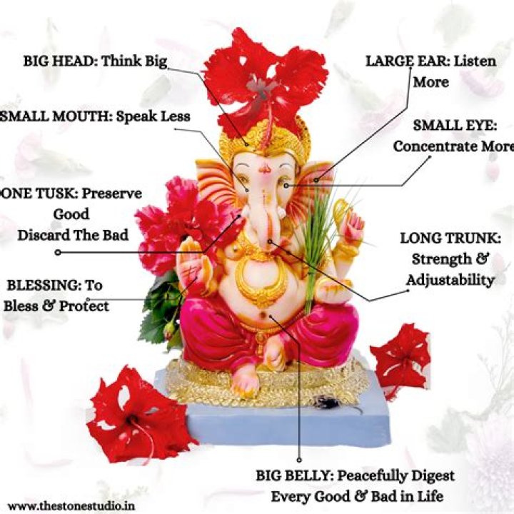Why does Ganesh have a big belly?
